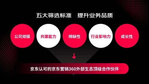 灵狐科技与京东超星计划携手共建 助力3c家电高价值人群策略白皮书